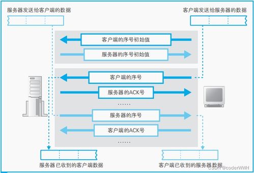 客戶端與服務(wù)器之間的數(shù)據(jù)收發(fā)機(jī)制及其在計算機(jī)軟件數(shù)據(jù)處理服務(wù)中的應(yīng)用